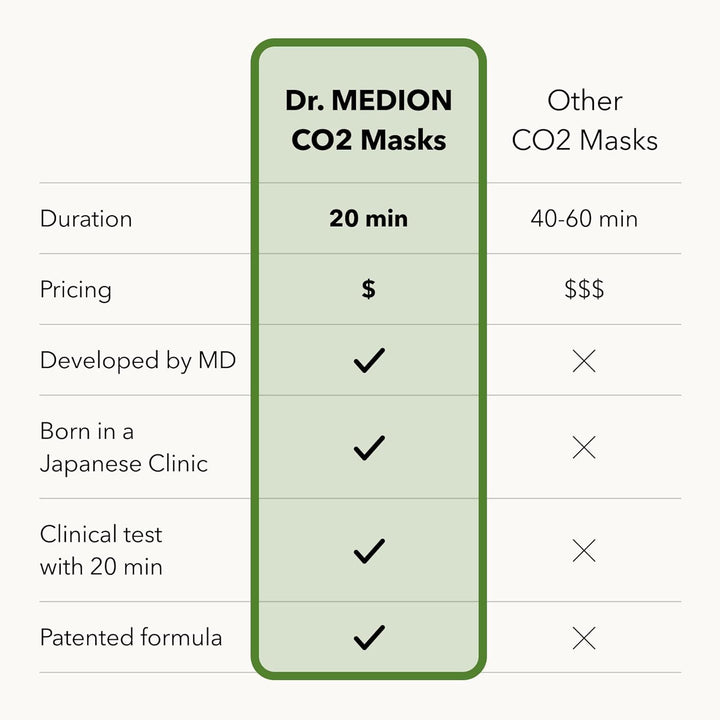 Dr. MEDION Spaoxy Gel Matcha - Mascarilla carbonatada con matcha y...