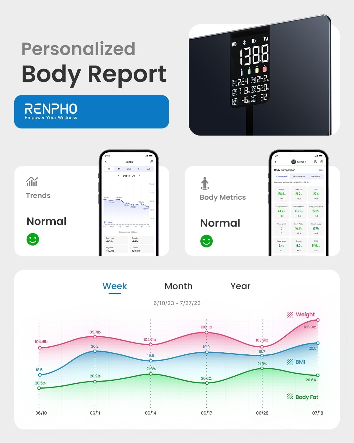 RENPHO Báscula inteligente con IMC, grasa corporal, masa muscular