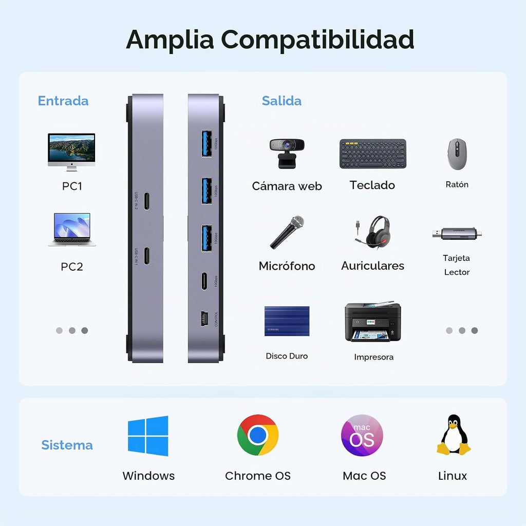 UGREEN Interruptor USBC 2 computadoras comparten 4 puertos USB 3.2, selector de conmutador de 10 Gbps para PC, portátil, teclado, ratón, adaptador de interruptor compartido con 2 cables de datos USB-C