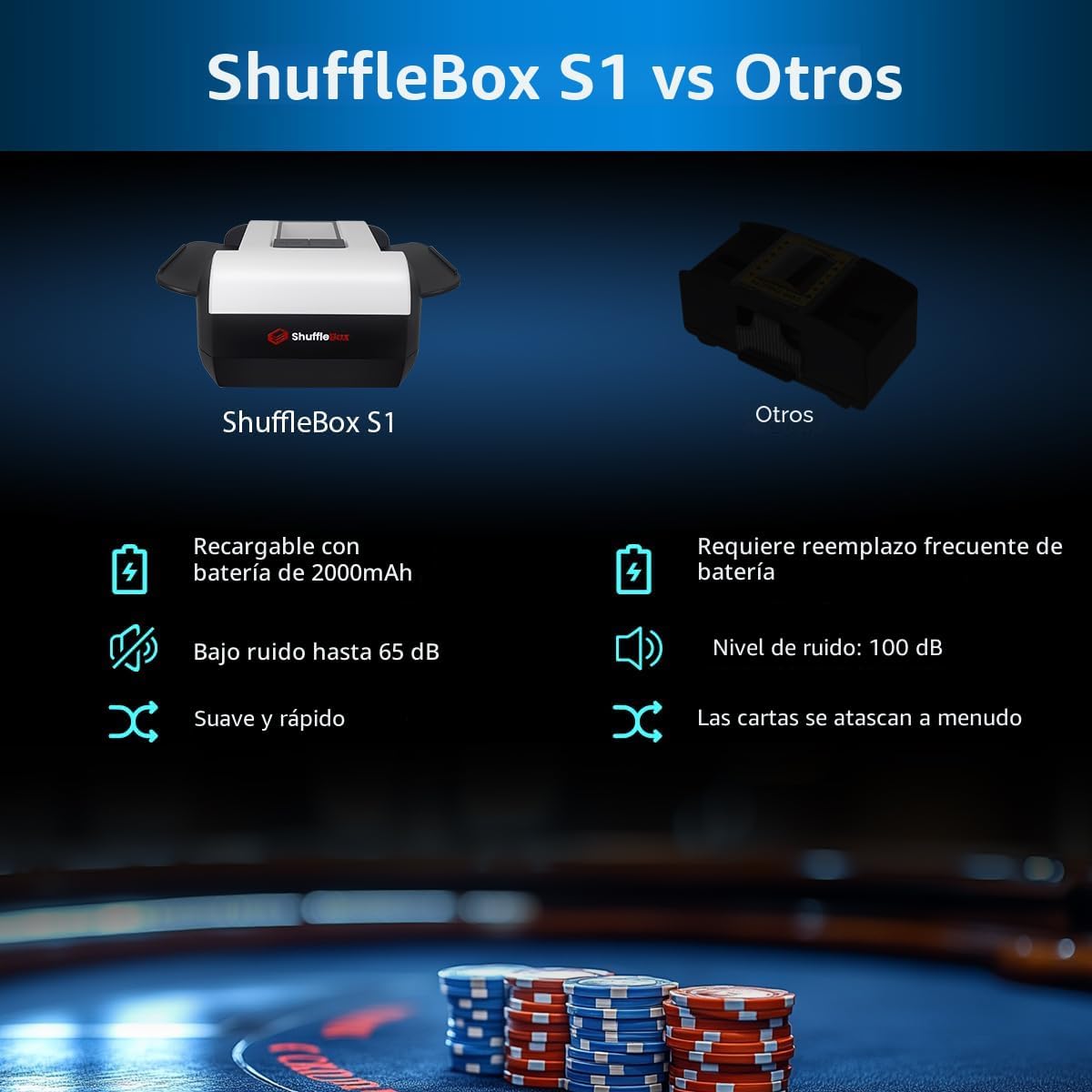 ShuffleBox Barajador automático de tarjetas S1 con batería incorporada recargable de 2000 mAh, máquina barajadora ultra silenciosa de 2 cubiertas