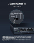 BrosTrend Interruptor 2.5Gb, Interruptor Ethernet de 8 Puertos No Administrado 2.5 Gigabit Soporta Agregación de Enlaces, Estáticos y VLAN, Sin Ventilador, Montaje de Escritorio/Pared, Divisor Multi
