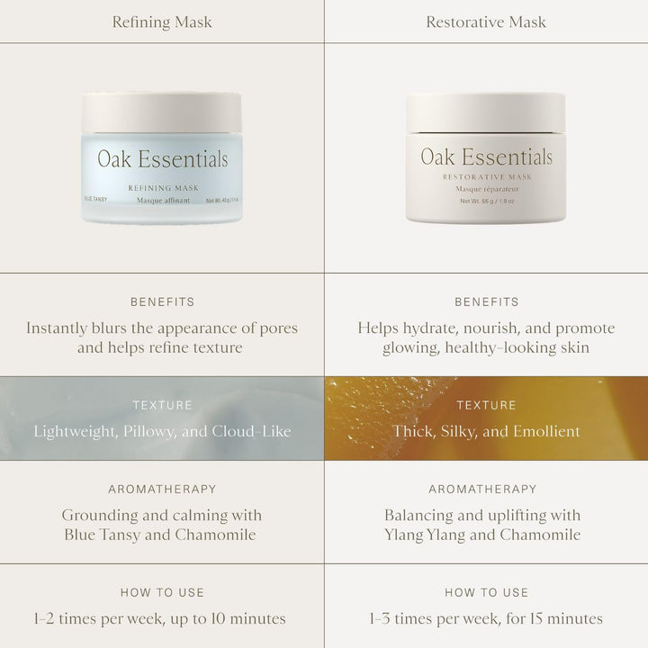 Oak Essentials Máscara de refinación | Mascarilla facial batida con...