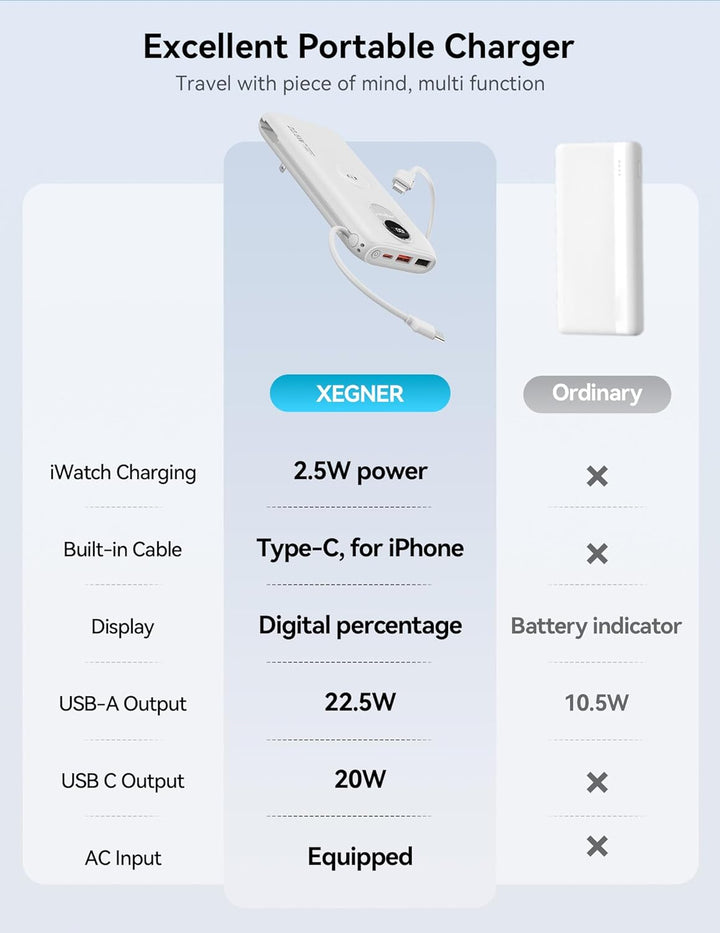 Portable Charger, 10000mAh 22.5W Power Bank Fast Charging with Buil...