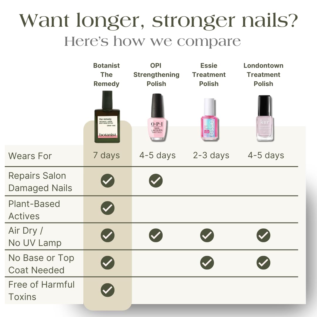 Botanist The Remedy | Esmalte fortalecedor para uñas | Repara y end...