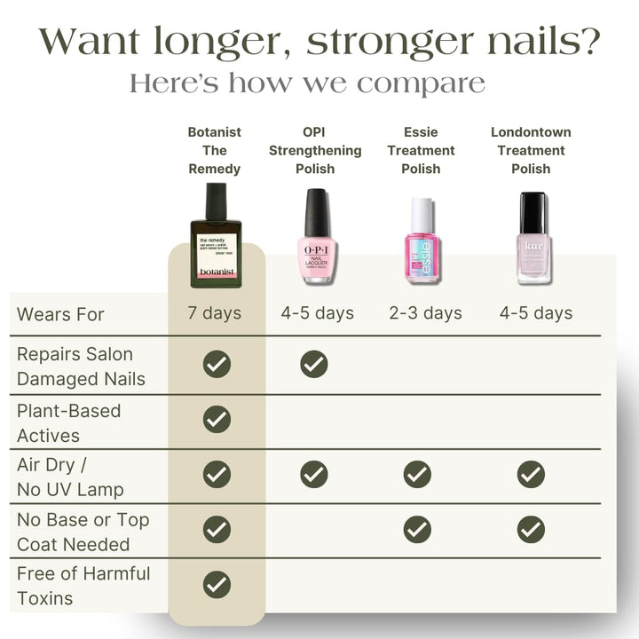 Botanist The Remedy | Esmalte fortalecedor para uñas | Repara y end...