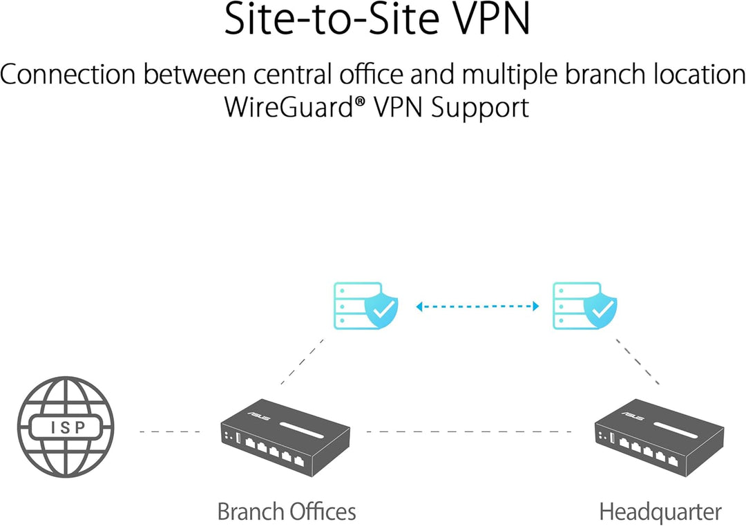 ASUS ExpertWiFi EBG15 Router Gigabit VPN con cable, hasta 3 puertos...