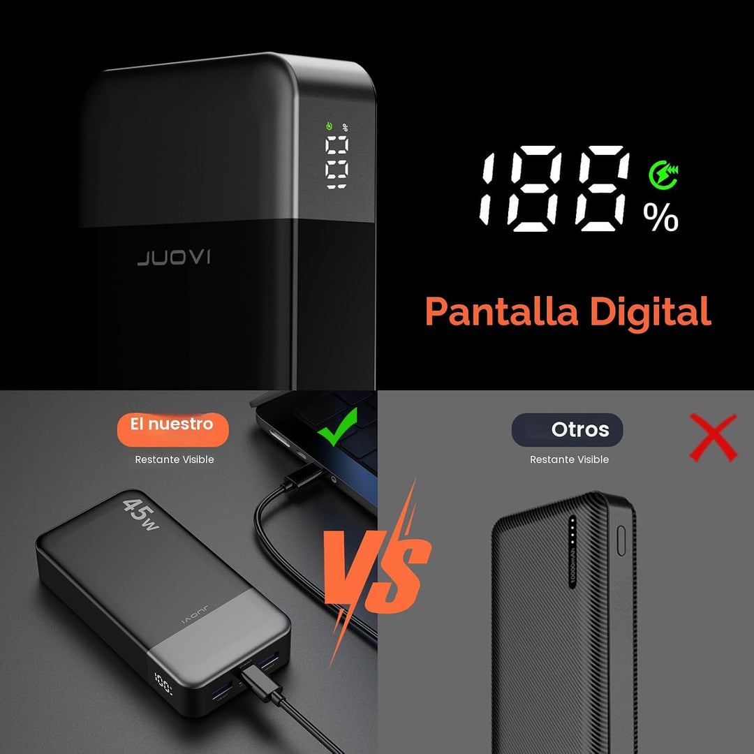 JUOVI Cargador portátil J2621, 20000mAh 45W, batería de carga rápid...