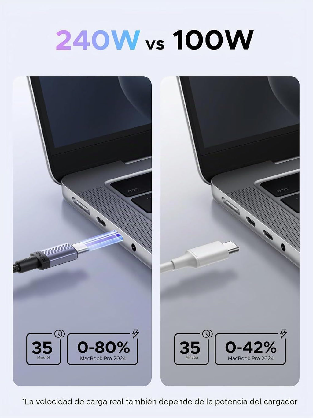 UGREEN Paquete de 2 cables USB C de 240 W, carga rápida para portátiles y