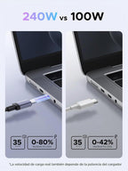 UGREEN Paquete de 2 cables USB C de 240 W, carga rápida para portátiles y