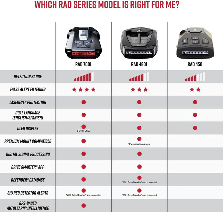 Detector de Radar Láser Cobra RAD 480i Detección de Largo