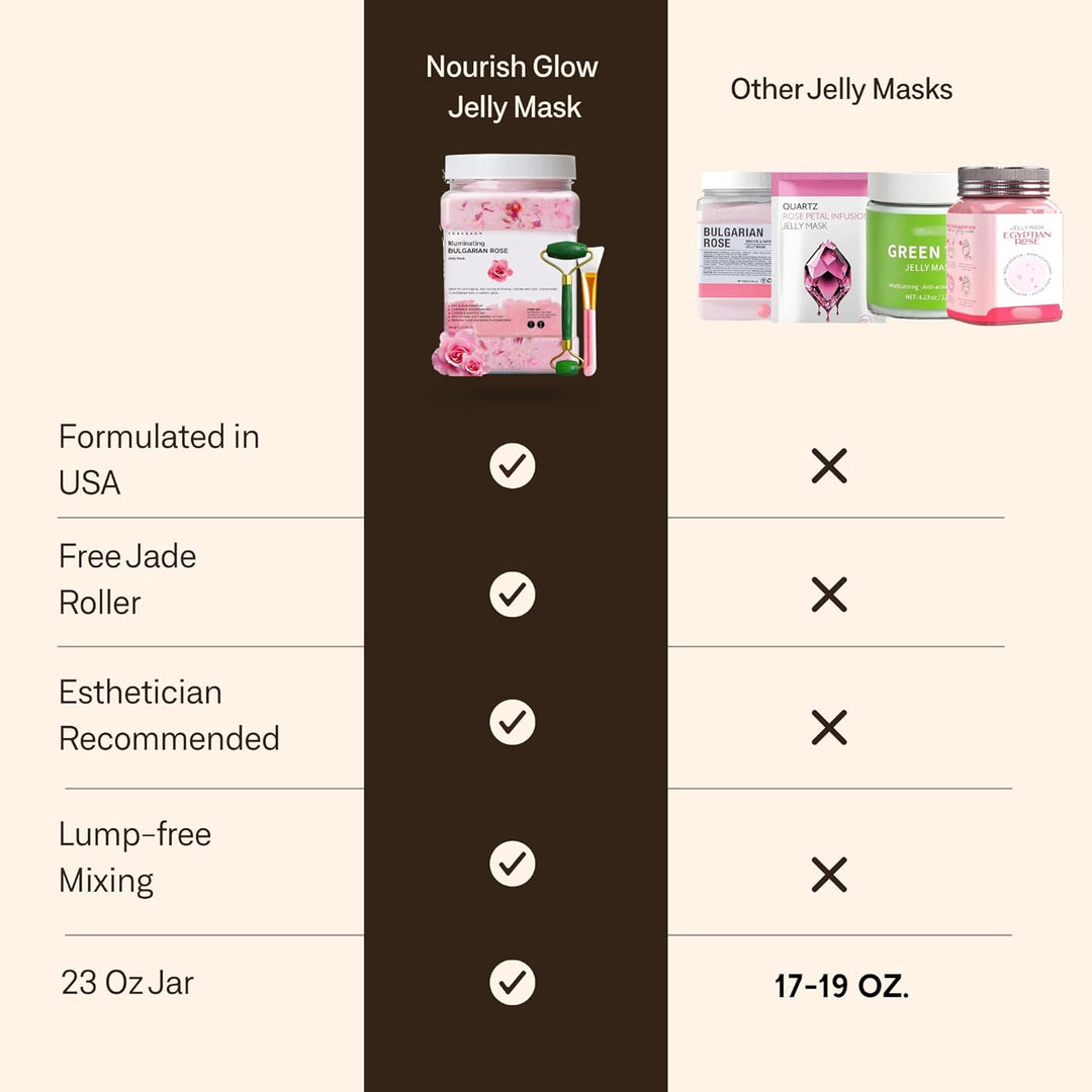 Mascarilla facial de gelatina para faciales \u2013 Rosa búlgara hid...