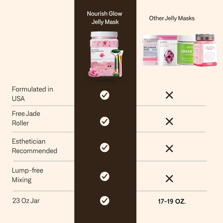 Mascarilla facial de gelatina para faciales \u2013 Rosa búlgara hid...