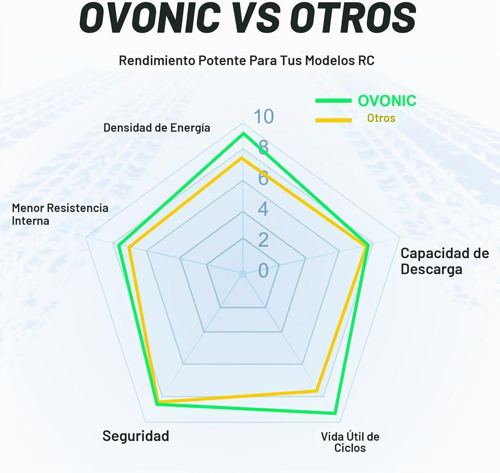 OVONIC 3s - Batería Lipo 35C (estallido 70C) 2200mAh 11.1V Lipo bat...