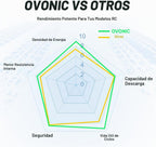 OVONIC 3s - Batería Lipo 35C (estallido 70C) 2200mAh 11.1V Lipo bat...