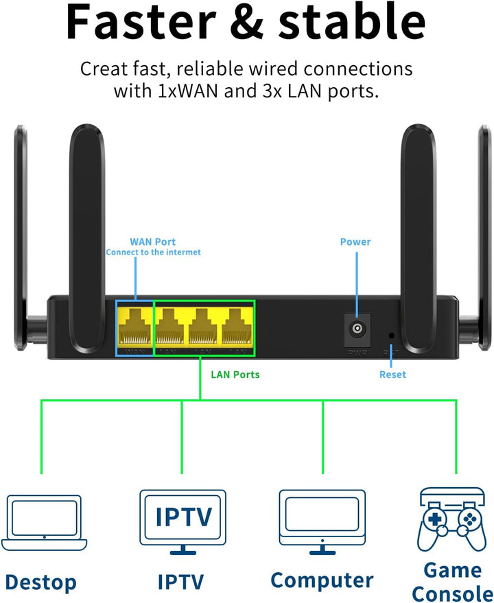KKH Enrutador WiFi de 2.4 GHz, portátil de fácil configuración, red...