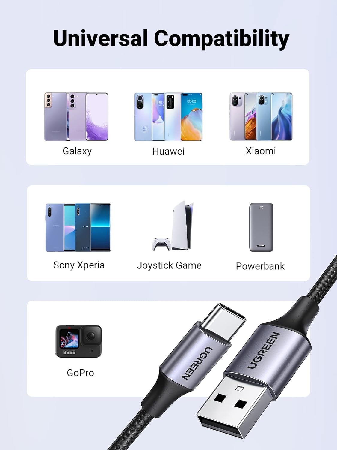 UGREEN Nexode Power Bank 20000mAh 130W Bundle con cable USB a USB C