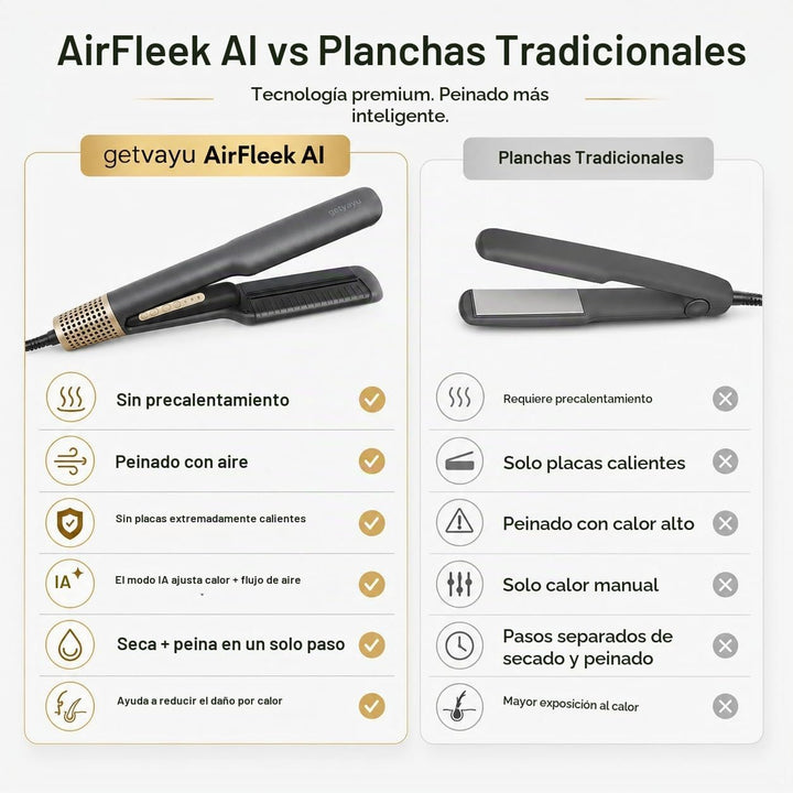 AirFleek AI - Air Straight | Plancha de cabello húmedo a seco 2 en...