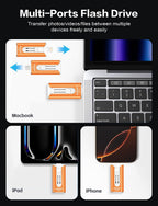 AUAMOZ Mini unidad flash de doble interfaz de 256 GB, memoria portá...