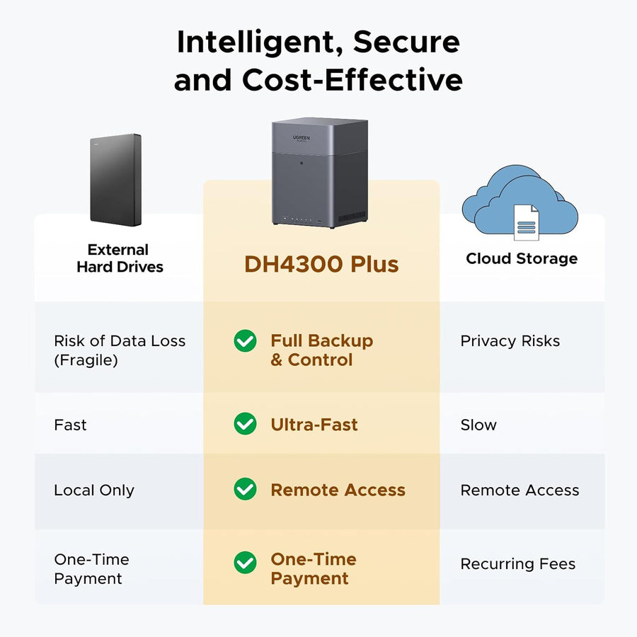 UGREEN NAS DH4300 Plus NASync de escritorio de 4 bahías, capacidad...