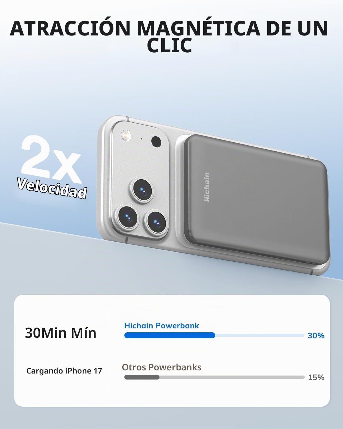 Hichain Cargador magnético portátil para iPhone, cargador magnético...