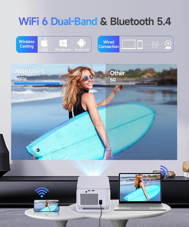 Proyector Mini Android 14 con Soporte 4K 8K, Proyector Inteligente...