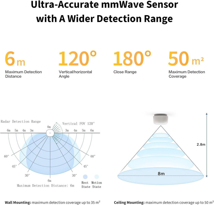 Aqara Sensor de presencia Zigbee FP1E sensor de movimiento