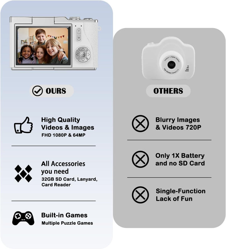 HEYMAO Cámara digital para niños, cámara digital 4K para fotografía...