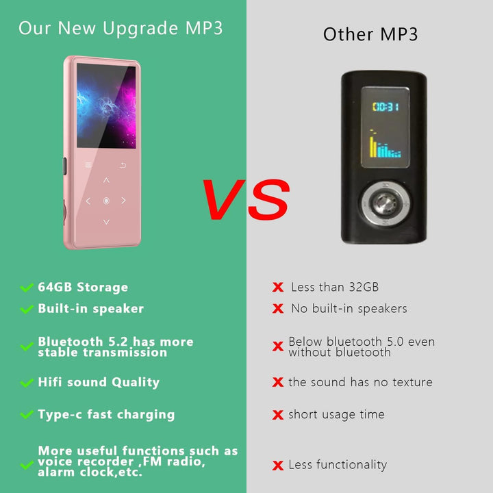 Reproductor MP3 de 64 GB con Bluetooth 5.2, reproductor de música A...