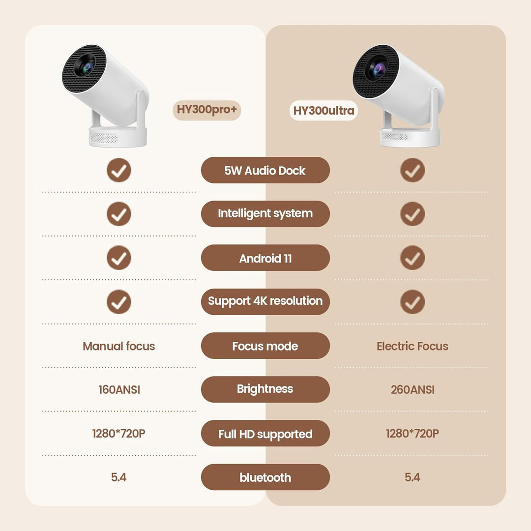 【Enfoque Eléctrico】Proyector Mini, Soporte 4K 1080P, Proyector Port...