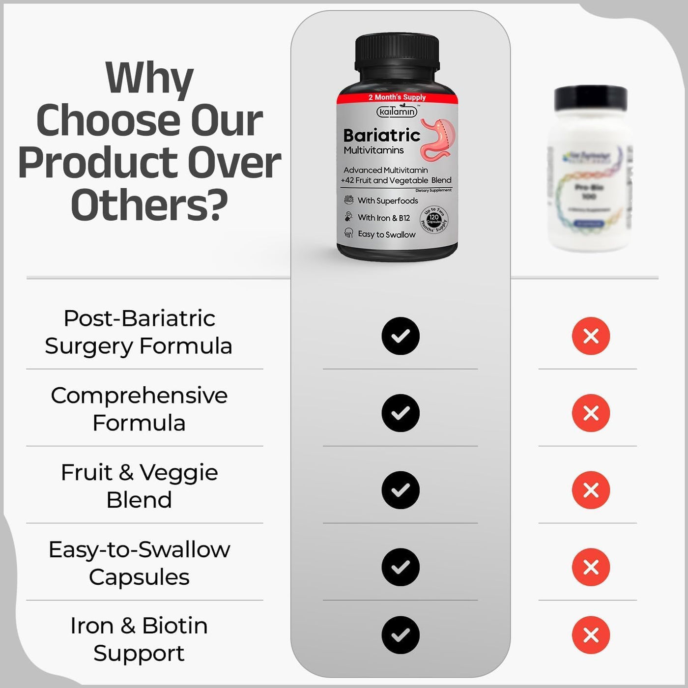 Kaitamin Multivitamínico Bariátrico con Hierro - Cápsula Fácil de T...