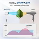 Hair Dryer with 110000 RPM High Speed 1400w Motor for 1-5min Fast D...