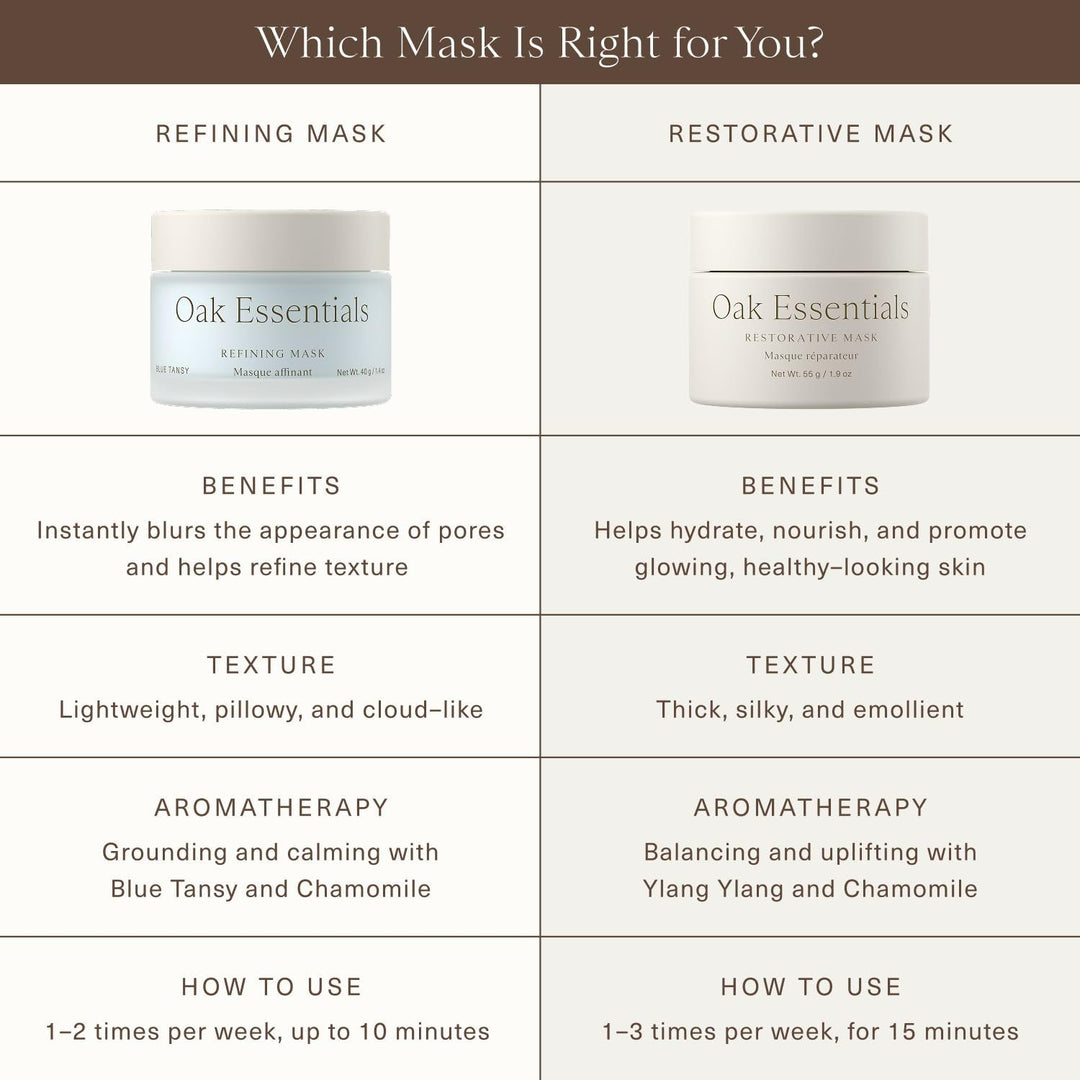 Oak Essentials Mascarilla restauradora, mascarilla facial de miel o...