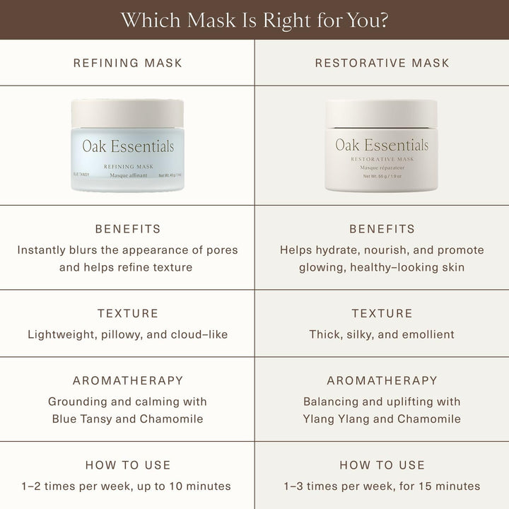 Oak Essentials Mascarilla restauradora, mascarilla facial de miel o...