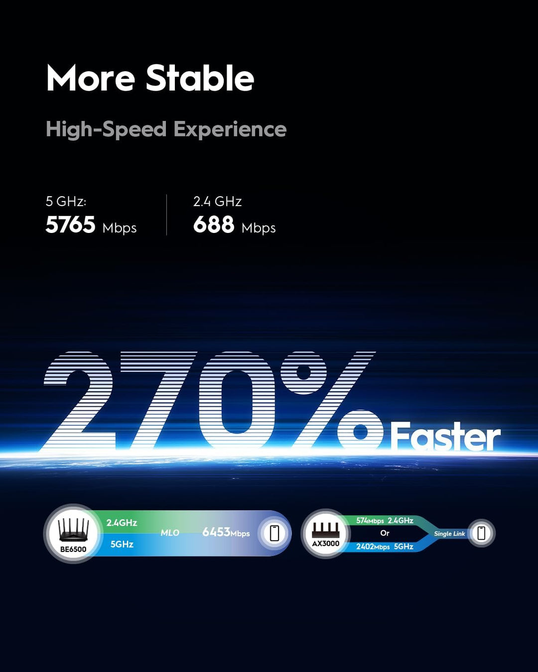 Cudy BE6500 WiFi 7 Router Dual Band Gigabit Gaming Router, 6500Mbps...
