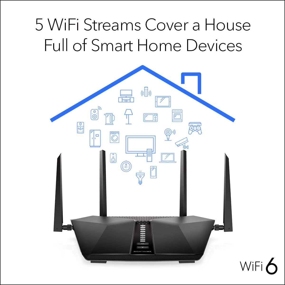 NETGEAR Nighthawk 5-Stream AX5 WiFi 6 Router AX4200
