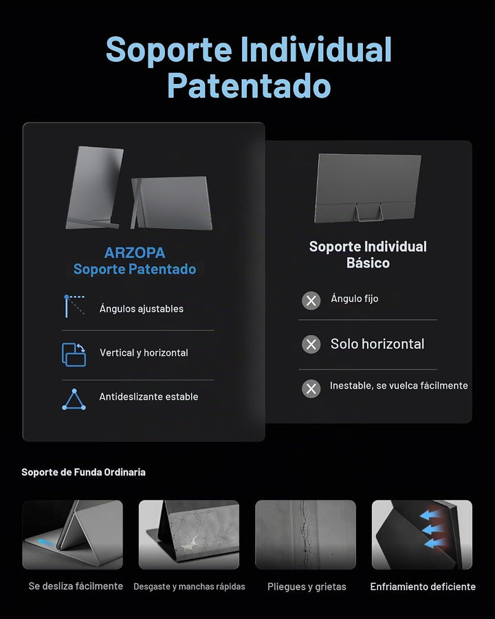 ARZOPA 16.1'' 144Hz Monitor portátil para juegos, 106% sRGB...