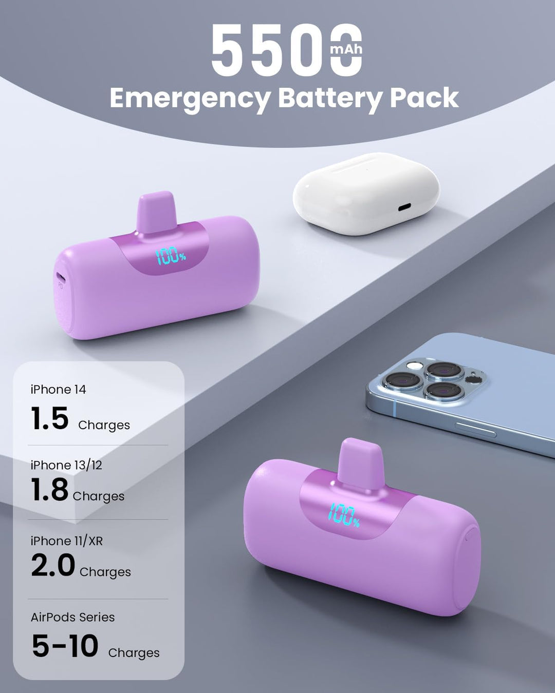 Mini Portable Charger for iPhone,Upgraded 22.5W PD Fast Charging 55...