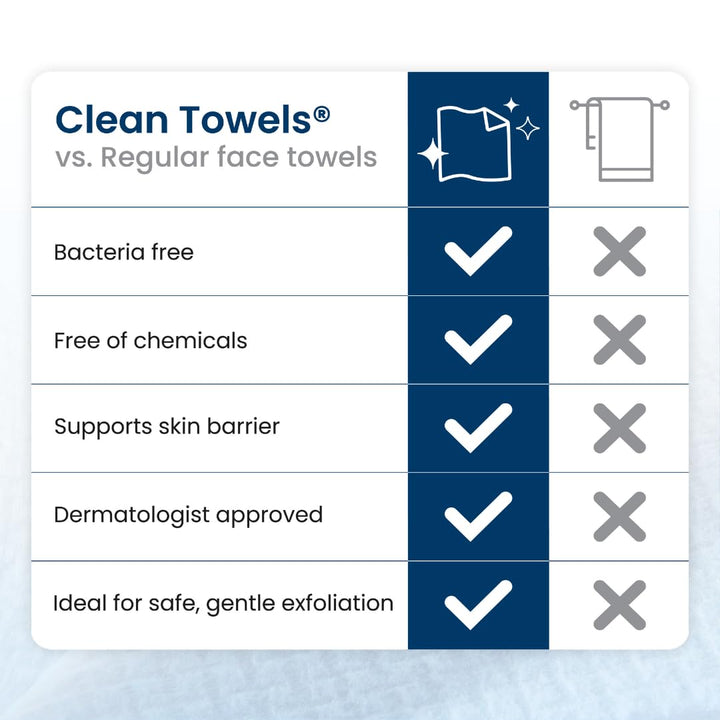 Clean Skin Club Clean Towels XL®, toalla facial 100% biológica cert...