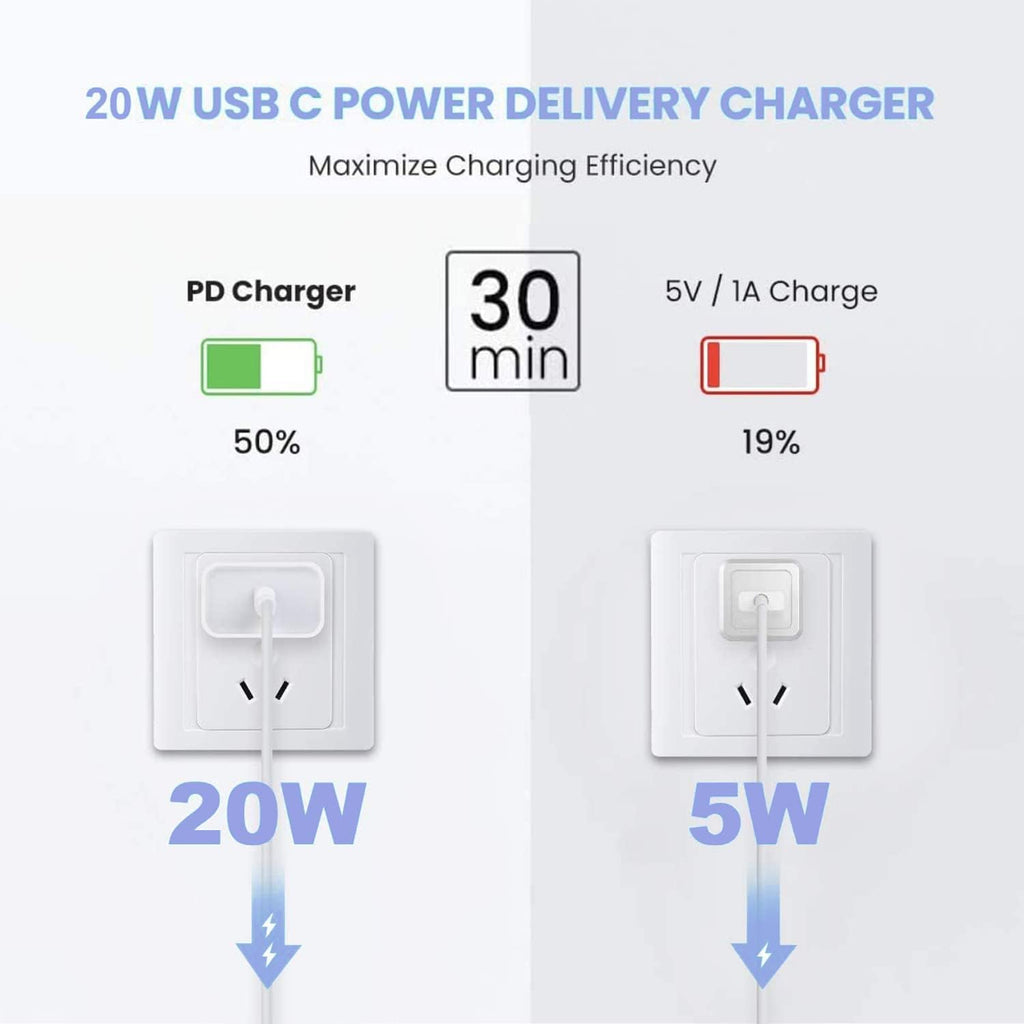 Cable de carga rápida de 10 pies para iPhone 17 16e 15, paquete de 3 cables de carga USB C a tipo C de 20 W, bloque de carga USBC de 20 W, carga súper rápida para iPhone 17 Air/17 16 15 Pro/Plus/Pro Max, iPad Pro