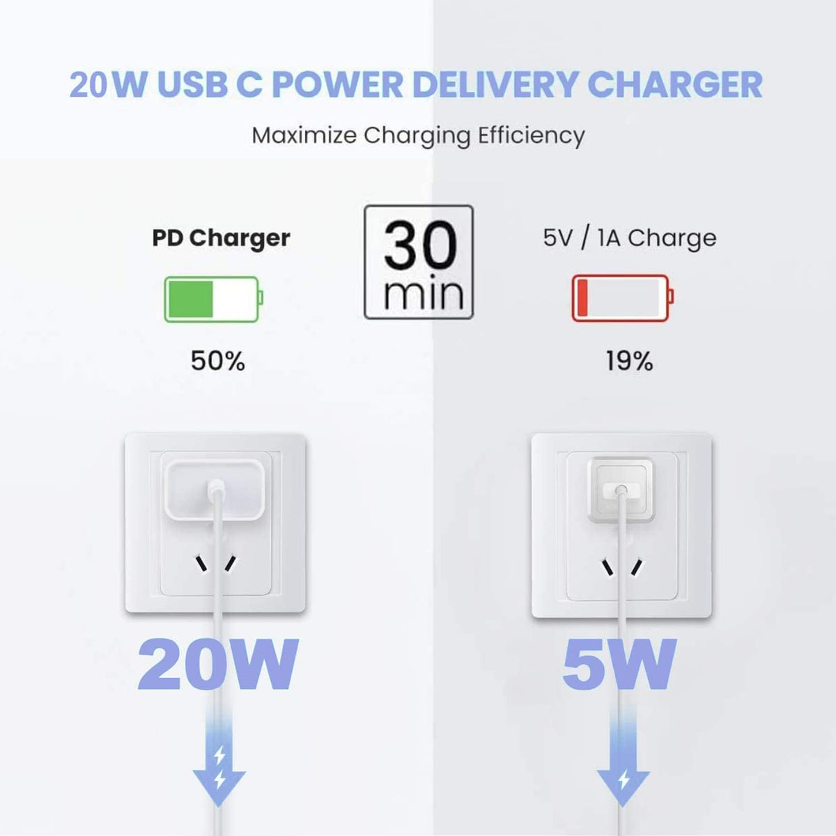 Cable de carga rápida de 10 pies para iPhone 17 16e 15, paquete de 3 cables de carga USB C a tipo C de 20 W, bloque de carga USBC de 20 W, carga súper rápida para iPhone 17 Air/17 16 15 Pro/Plus/Pro Max, iPad Pro