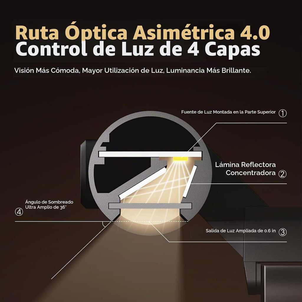 Lámpara LYMAX Barra de luz para monitor PRO+ con sensor, apta para monitores curvos