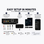 Bluesound Node Nano Transmisor de Música Inalámbrico de Alta Resolución Multihabitación