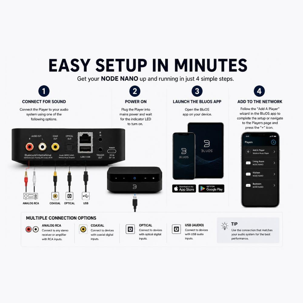 Bluesound Node Nano Transmisor de Música Inalámbrico de Alta Resolución Multihabitación