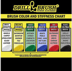 Drillbrush Juego de accesorios para cepillos de taladro, cepillo limpiador eléctrico para bañera, azulejos, ducha y lechada, cepillos de limpieza domésticos multiusos para taladro, cepillos de