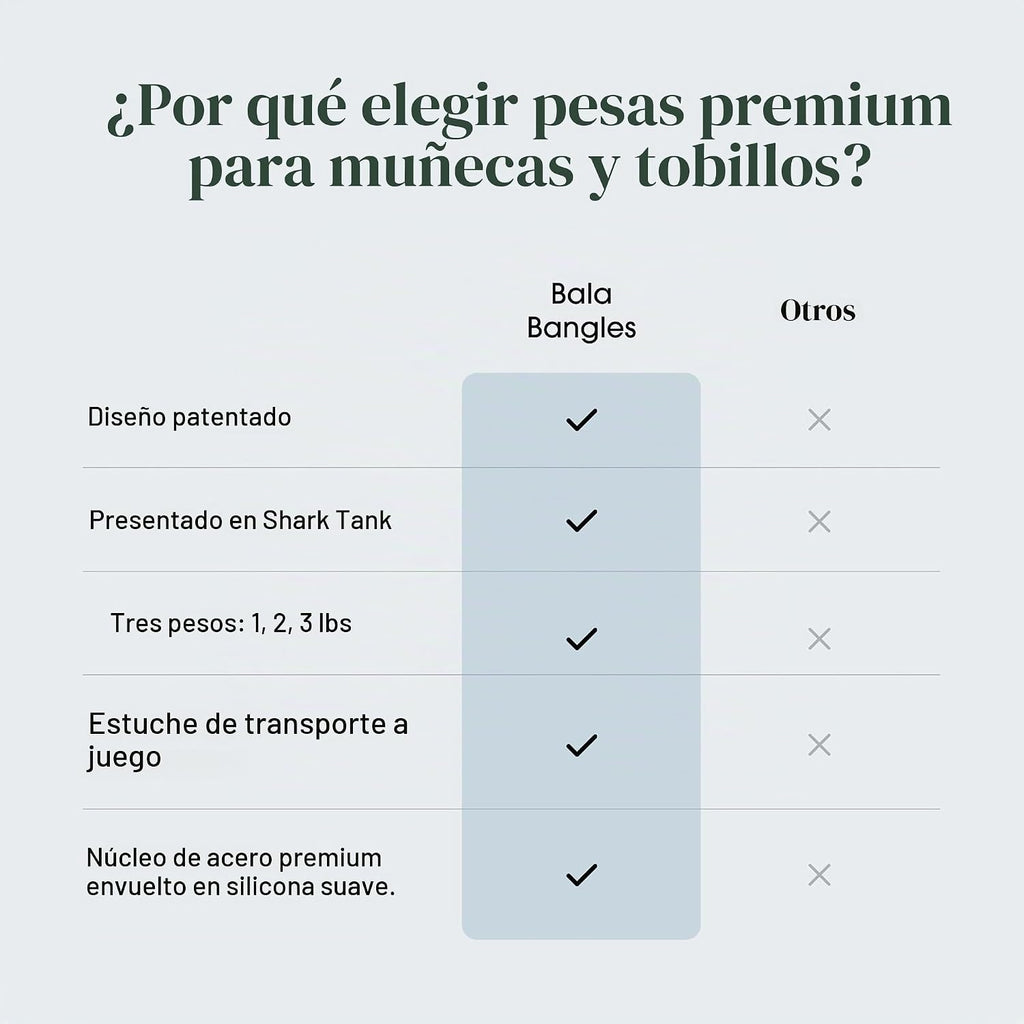 Bala Brazaletes para muñeca y tobillo para mujeres y hombres
