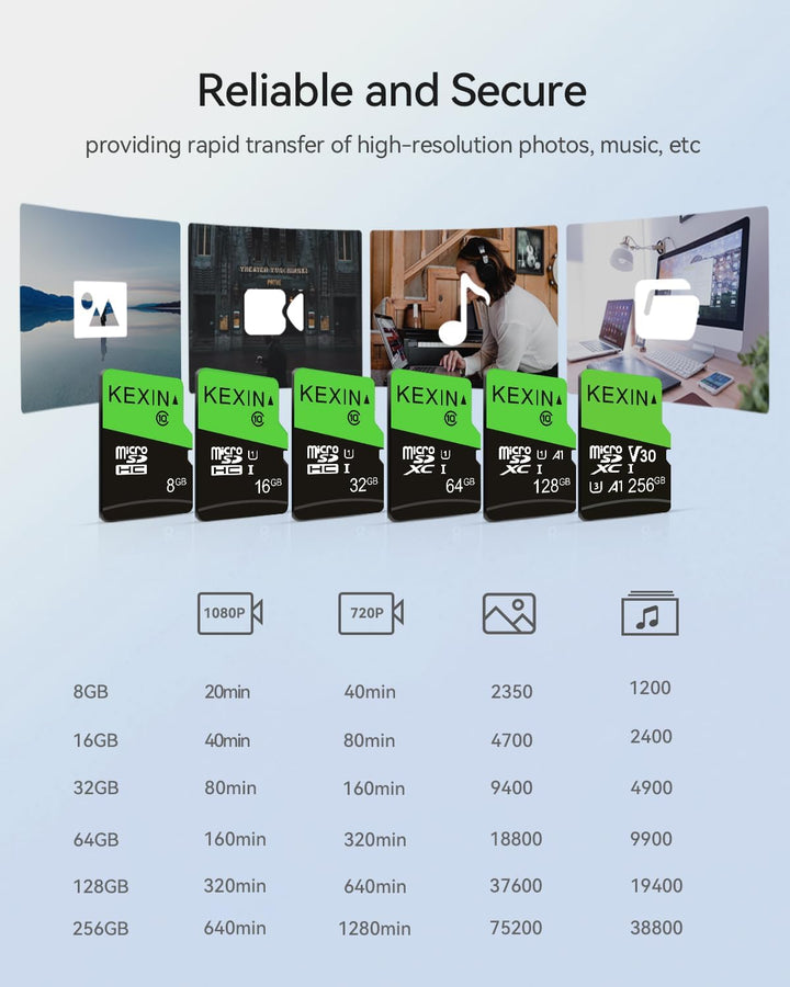 KEXIN Paquete de 3 tarjetas de memoria micro SD de 32 GB MicroSDHC...