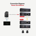 v AV Access, U2EX50, hub USB 2.0