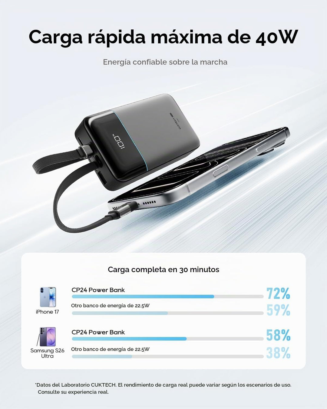 CUKTECH Banco de energía de 20,000 mAh, cables Lightning USB-C y MF...