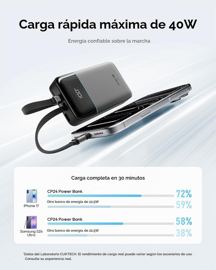 CUKTECH Banco de energía de 20,000 mAh, cables Lightning USB-C y MF...