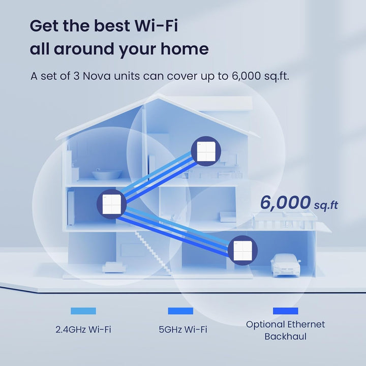 Sistema Tenda Nova Mesh WiFi MW6 - Cubre hasta casas de 4-6 dormito...